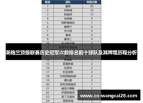 英格兰顶级联赛历史冠军次数排名前十球队及其辉煌历程分析